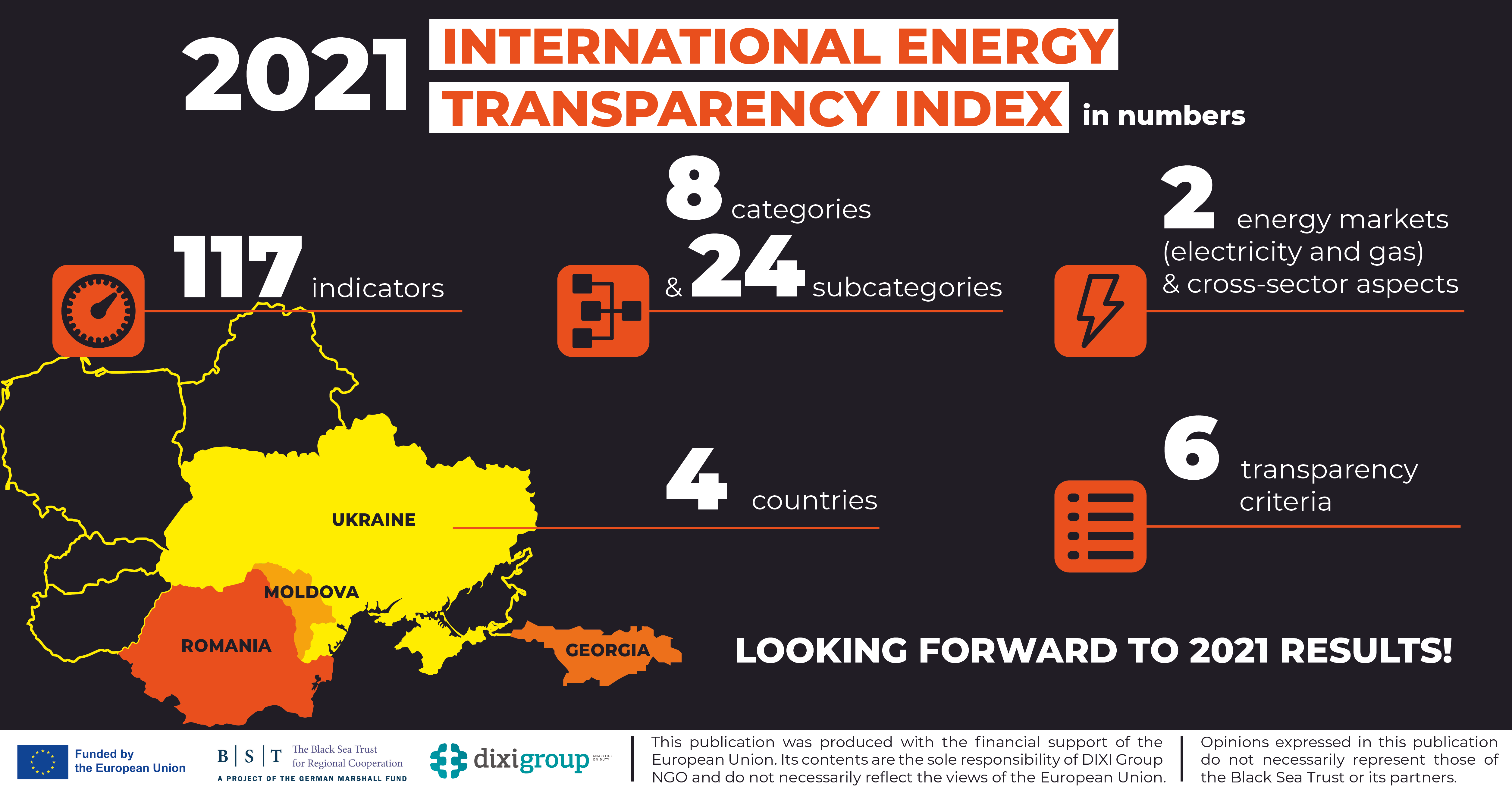 Georgia, Moldova, Ukraine, and Romania passed the energy openness “test”&nbsp;