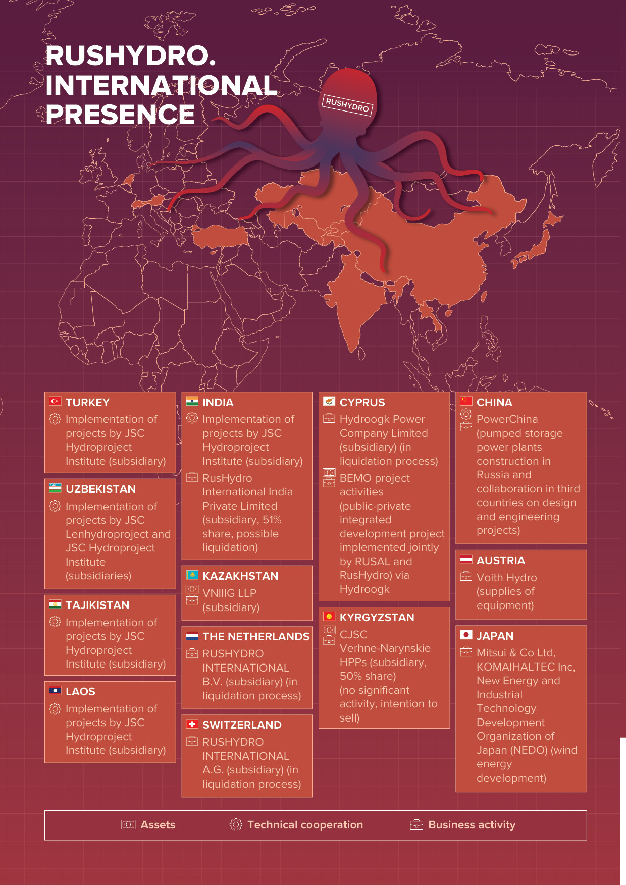 CUTTING THE TENTACLES OF RUSSIAN ENERGY ‘OCTOPUS’. RusHydro