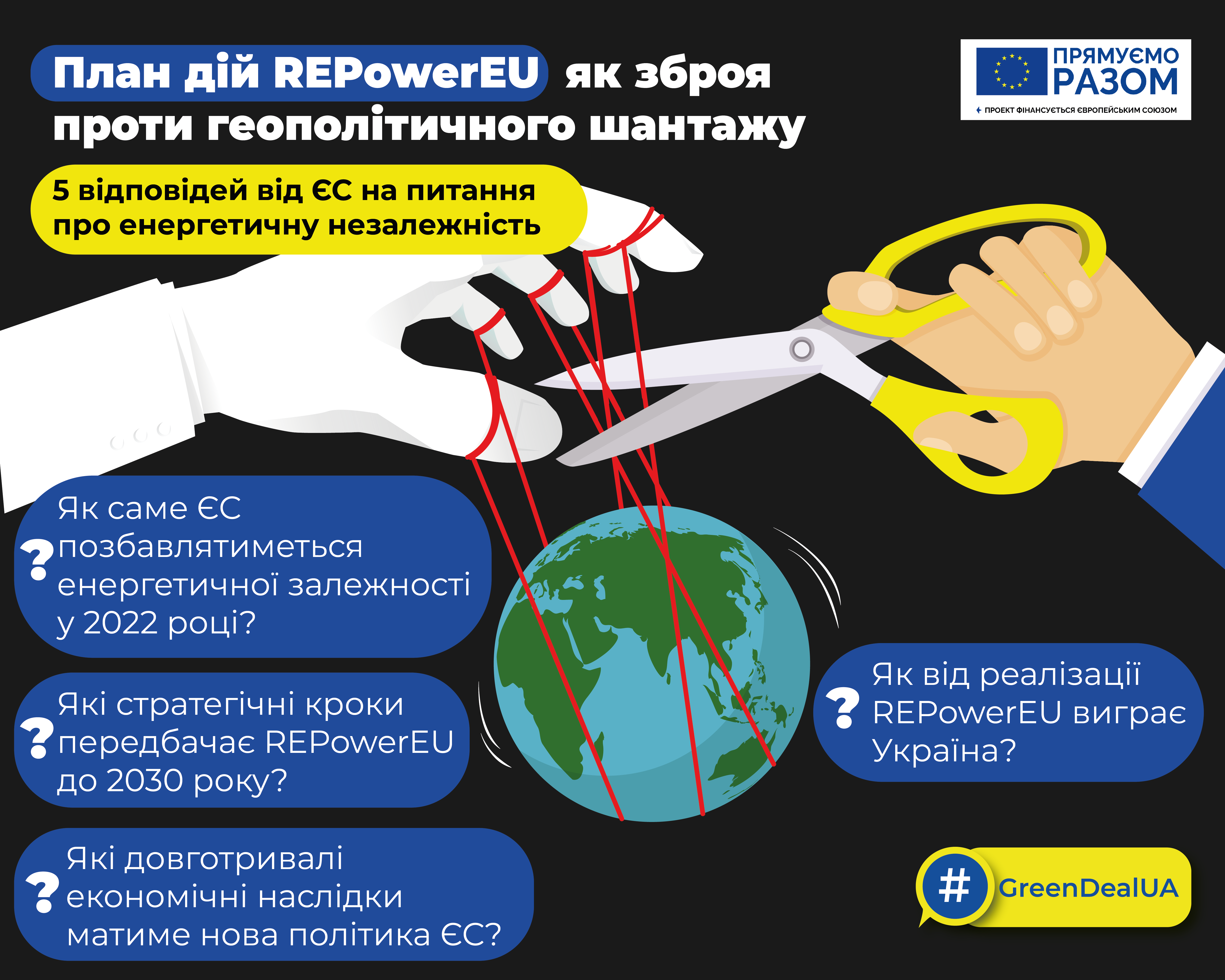 План дій REPowerEU – як зброя проти російського шантажу