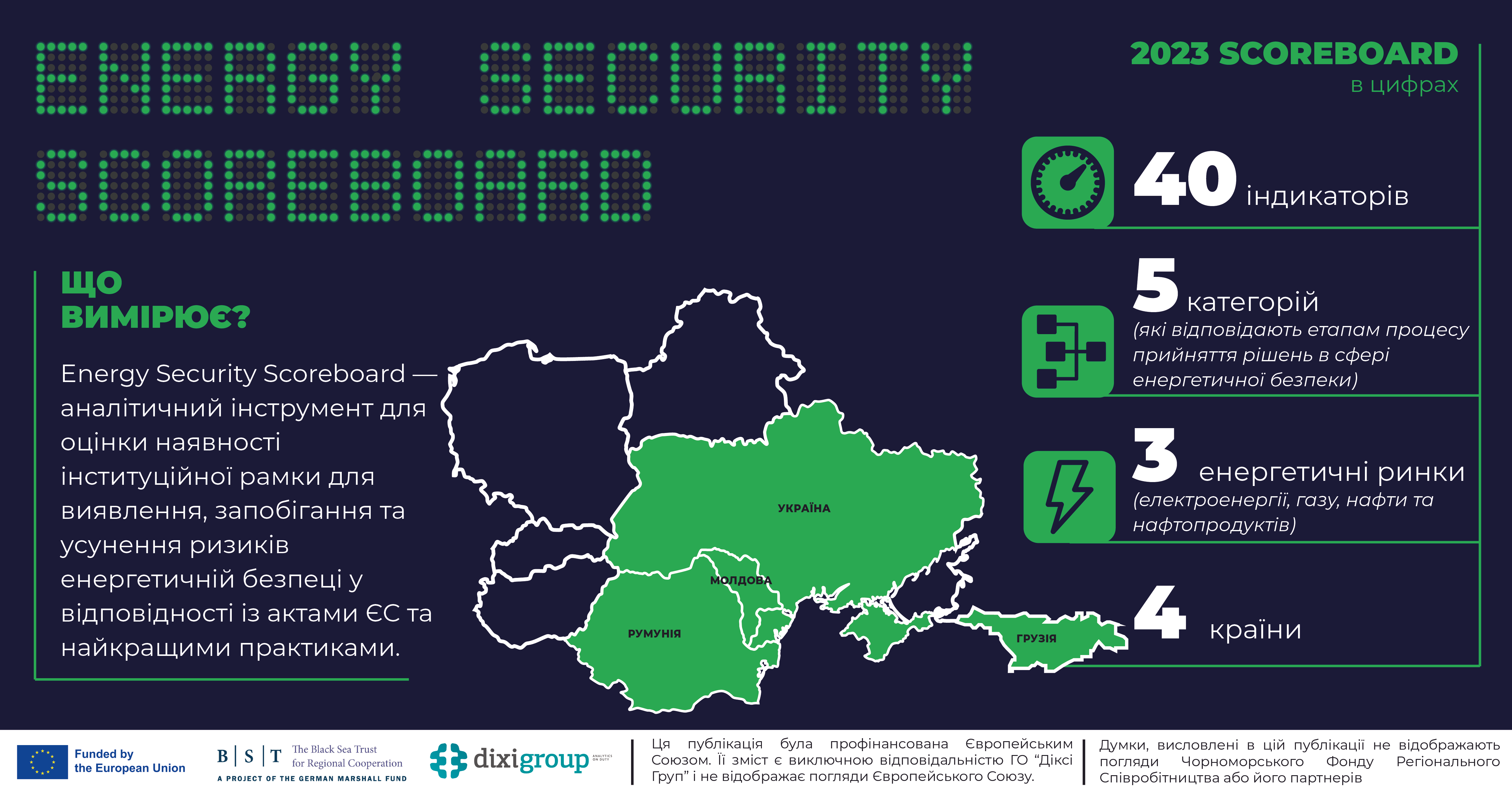 Чи готові країни Чорноморського регіону до ризиків енергетичної безпеки? Експерти DiXi Group презентували дослідження