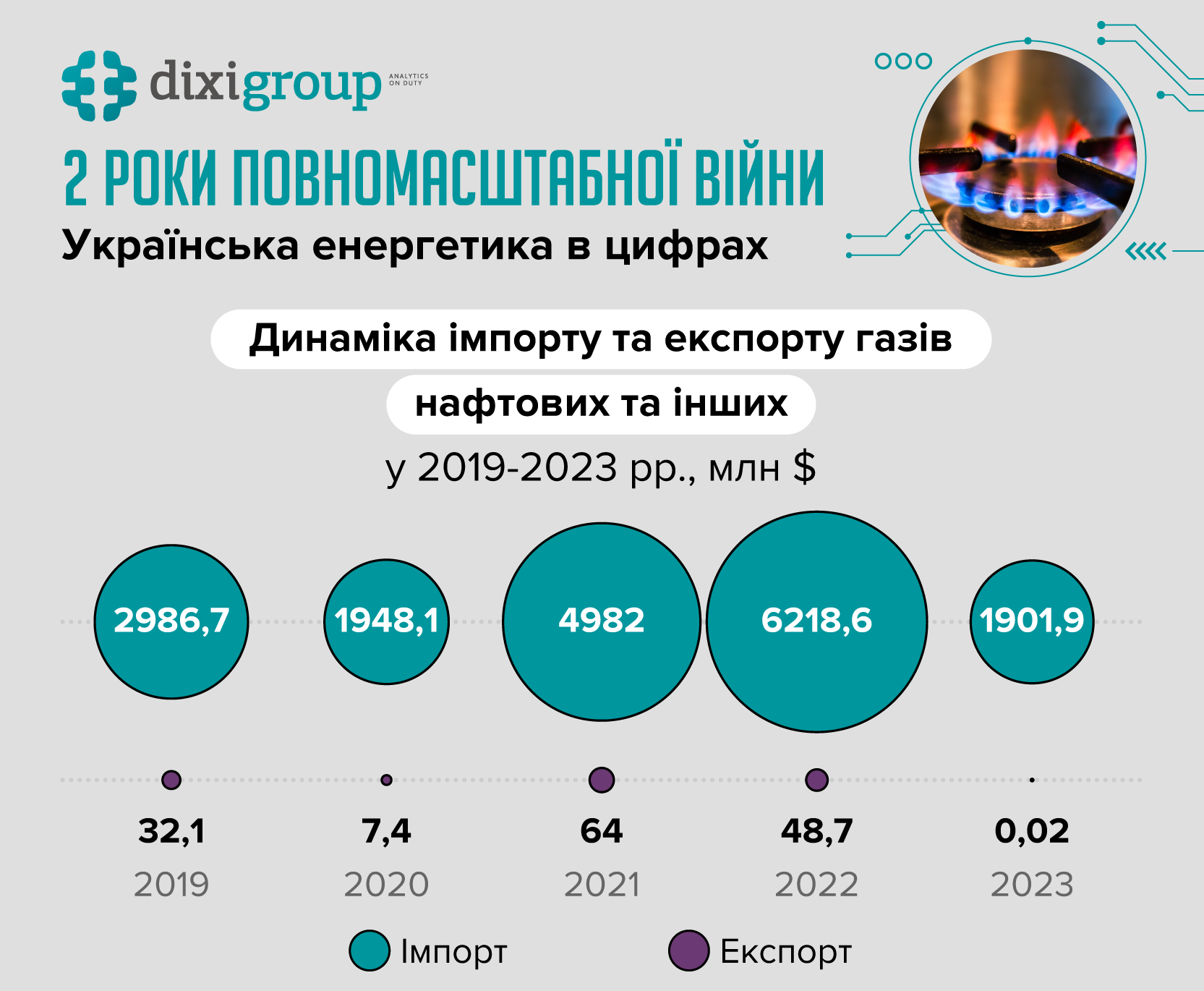 Як змінила повномасштабна війна український енергосектор: дані аналітиків