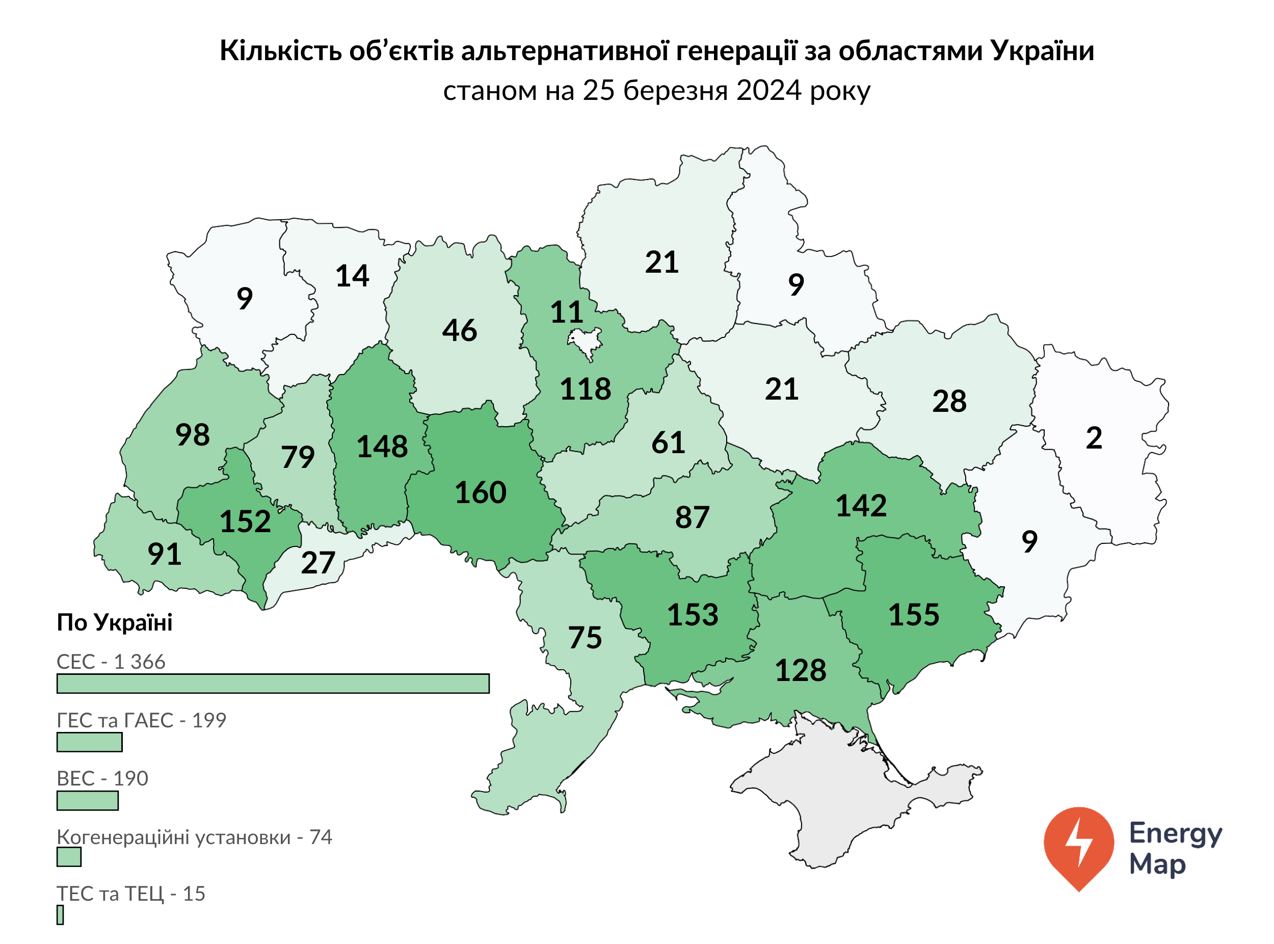 Експерти DiXi Group долучилися до створення Реєстру виробників електроенергії з альтернативних джерел