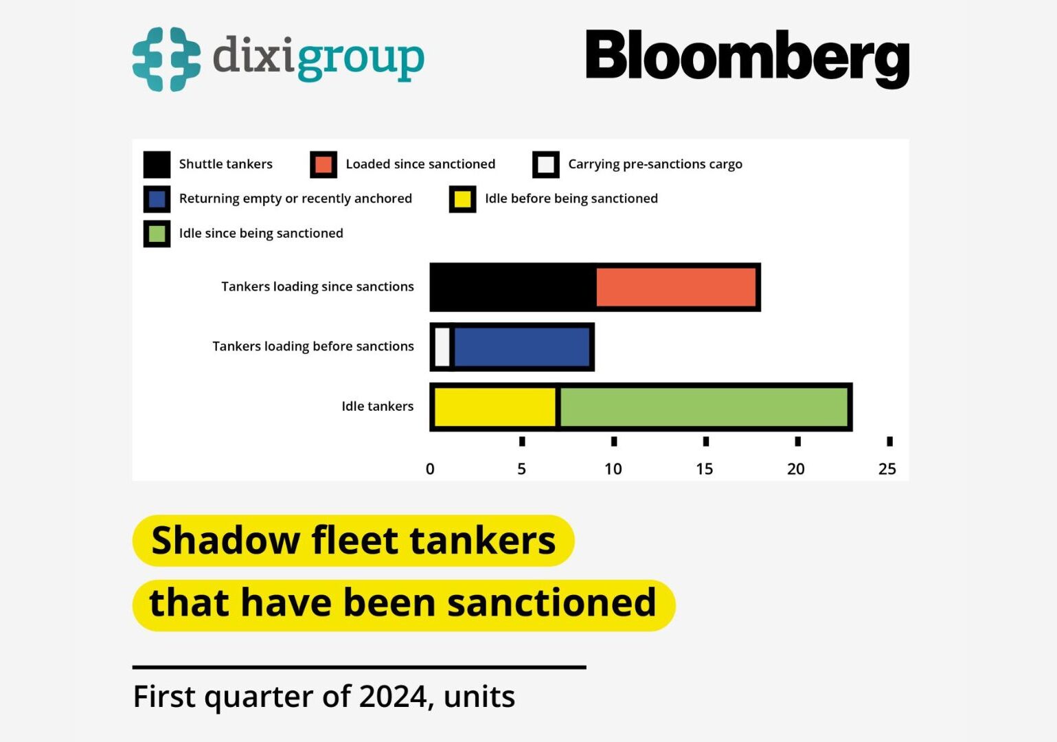 Energy sanctions against Russia: the pressure is increasing, the effect is there. DiXi Group evaluated how effective these measures were in the first quarter of 2024