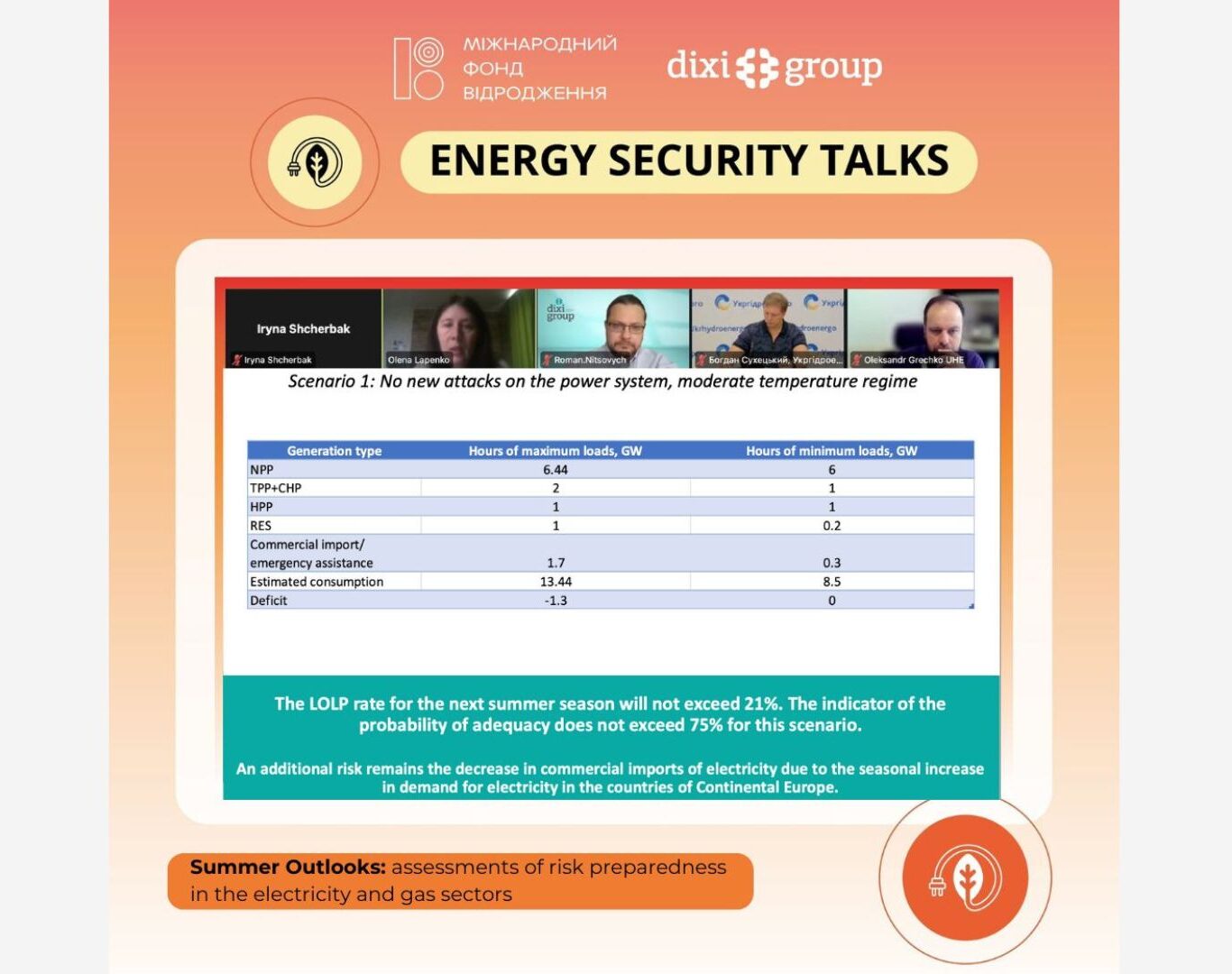 In the absence of new shelling of the power system, the electricity shortage this summer could be from 1.3 to 2.8 GW, depending on weather conditions