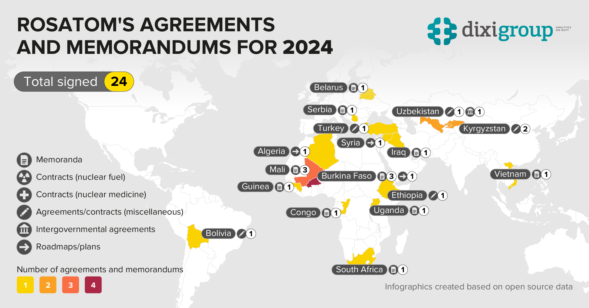 Over 70 Agreements During the Full-Scale War: How Rosatom Expands Beyond Sanctions