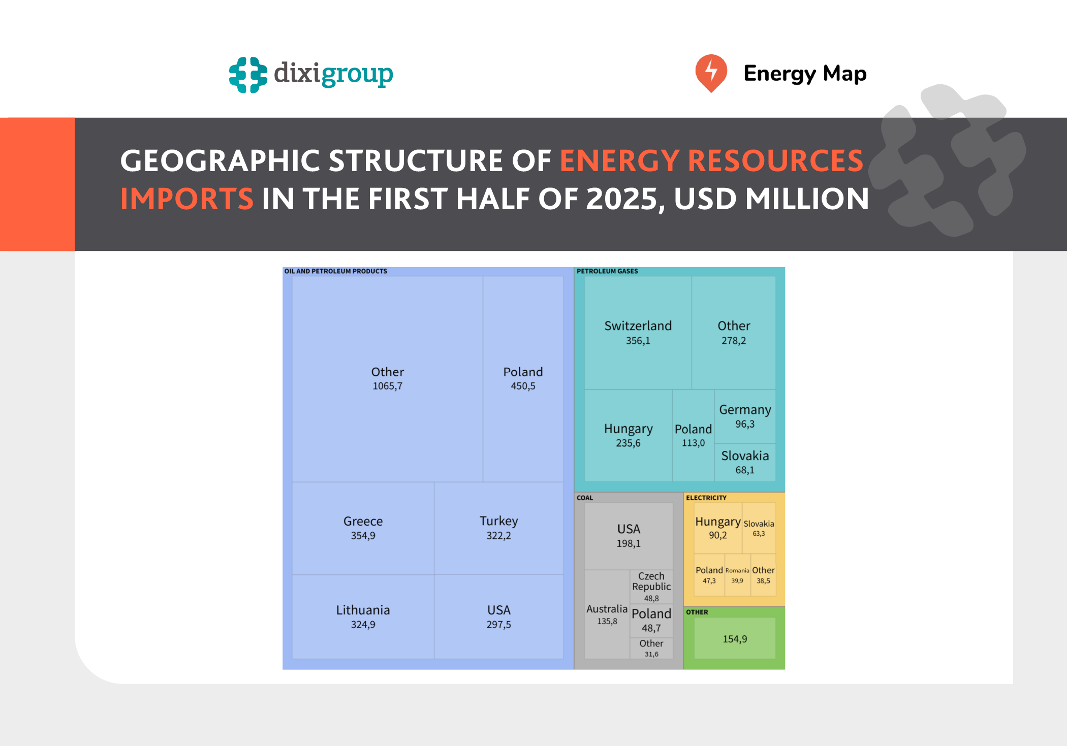Ukraine has spent 40 times more on energy imports than it earned from exports in the first half of 2025