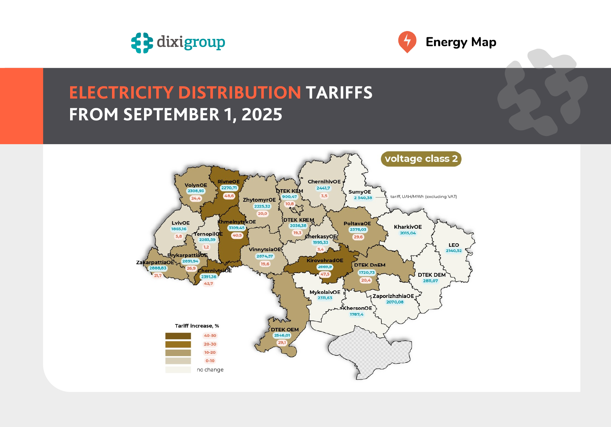 Electricity distribution tariffs increased for 18 distribution system operators from September